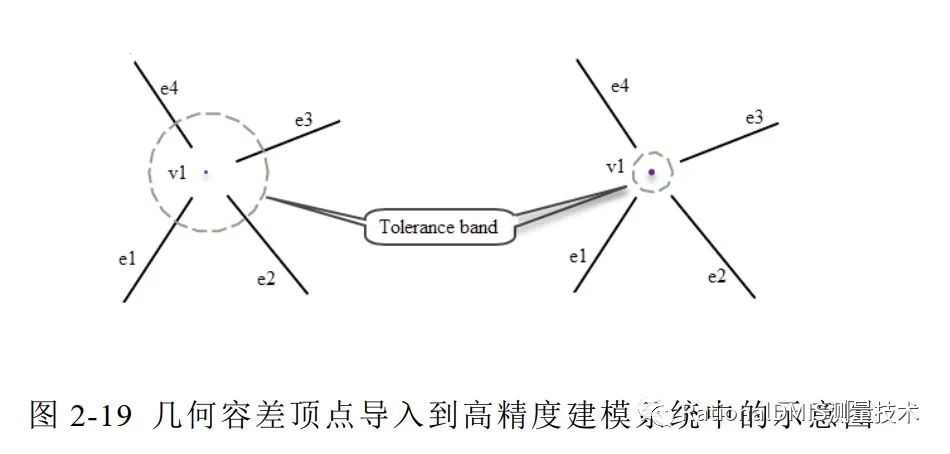 中望3D Overdrive内核技术之“容差建模”的图40