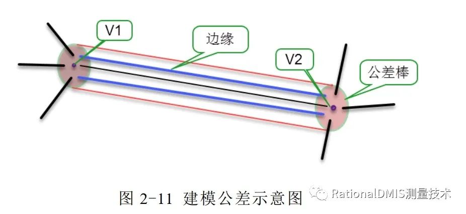 中望3D Overdrive内核技术之“容差建模”的图31