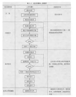 机械设计的基本概念和方法大总结的图1