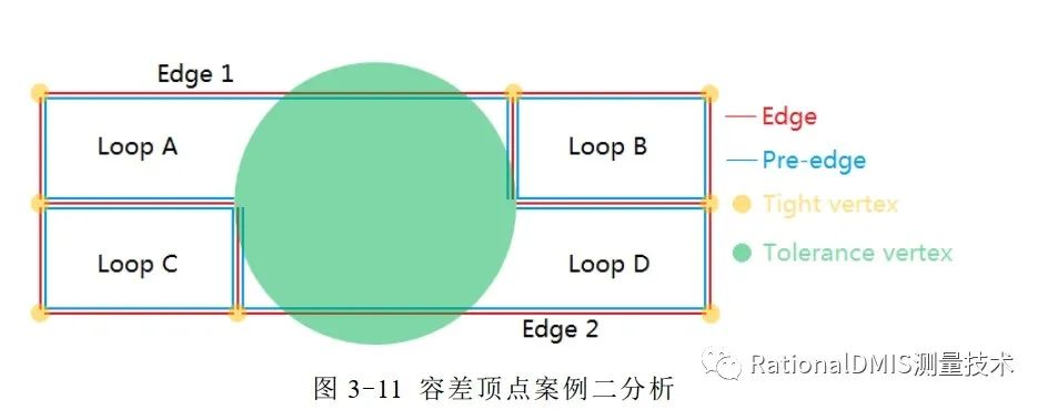 中望3D Overdrive内核技术之“容差建模”的图61