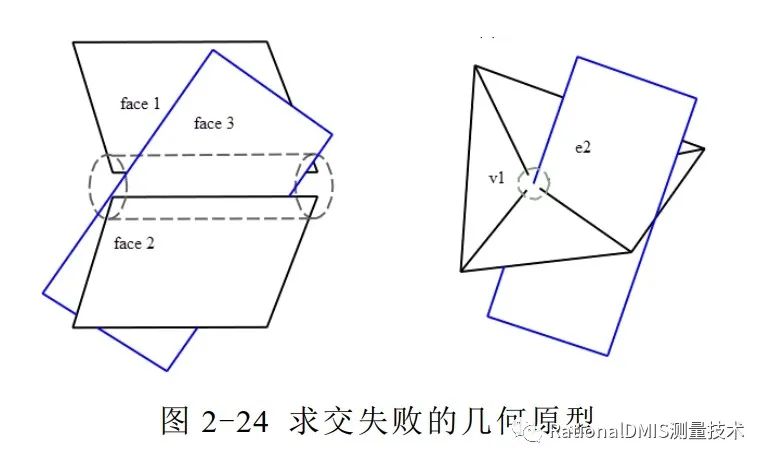 中望3D Overdrive内核技术之“容差建模”的图46