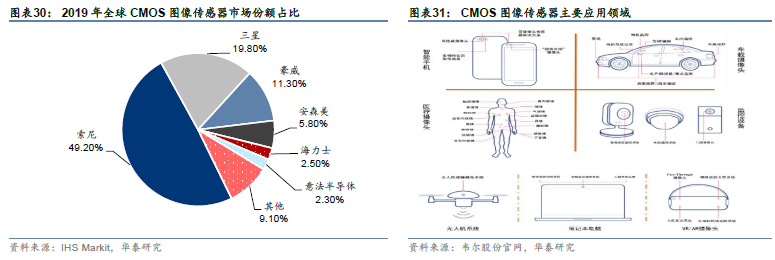 关注 | 半导体2030：国产替代和后摩尔时代机会的图22