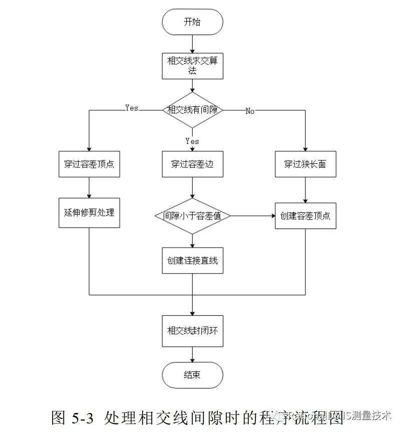 中望3D Overdrive内核技术之“容差建模”的图88