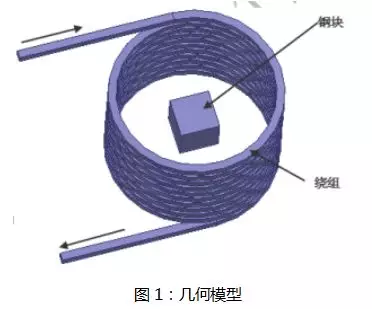 Maxwell和FLUENT电磁热流耦合的图1