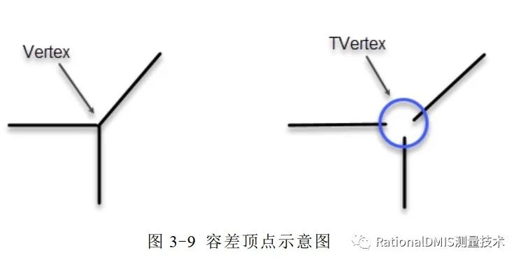 中望3D Overdrive内核技术之“容差建模”的图59