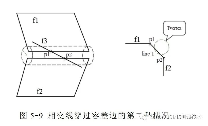 中望3D Overdrive内核技术之“容差建模”的图94