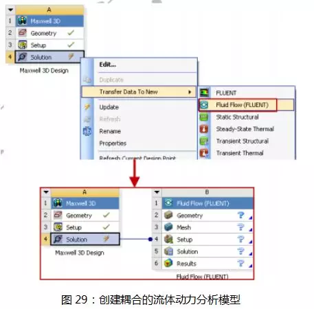 Maxwell和FLUENT电磁热流耦合的图23