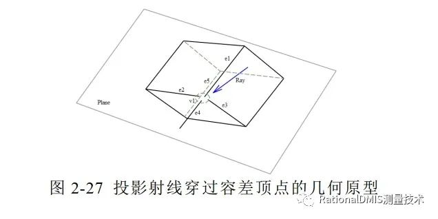 中望3D Overdrive内核技术之“容差建模”的图49