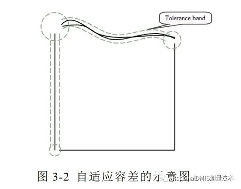 中望3D Overdrive内核技术之“容差建模”的图52