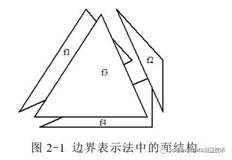 中望3D Overdrive内核技术之“容差建模”的图19