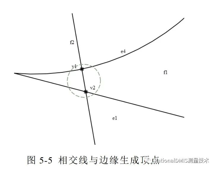 中望3D Overdrive内核技术之“容差建模”的图90