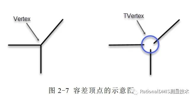 中望3D Overdrive内核技术之“容差建模”的图25