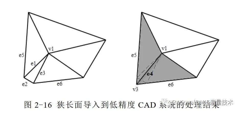 中望3D Overdrive内核技术之“容差建模”的图37