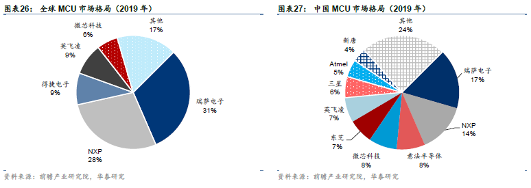 关注 | 半导体2030：国产替代和后摩尔时代机会的图20