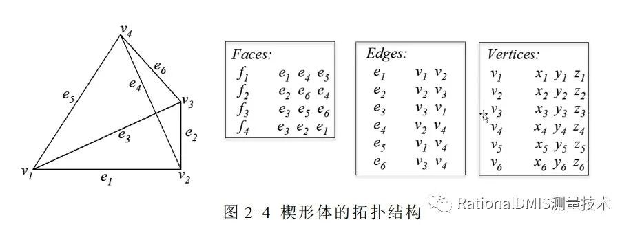 中望3D Overdrive内核技术之“容差建模”的图22