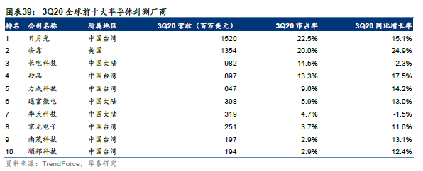 关注 | 半导体2030：国产替代和后摩尔时代机会的图28