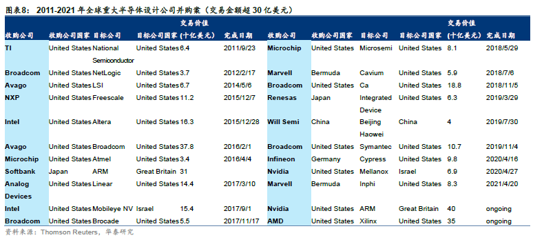 关注 | 半导体2030：国产替代和后摩尔时代机会的图5