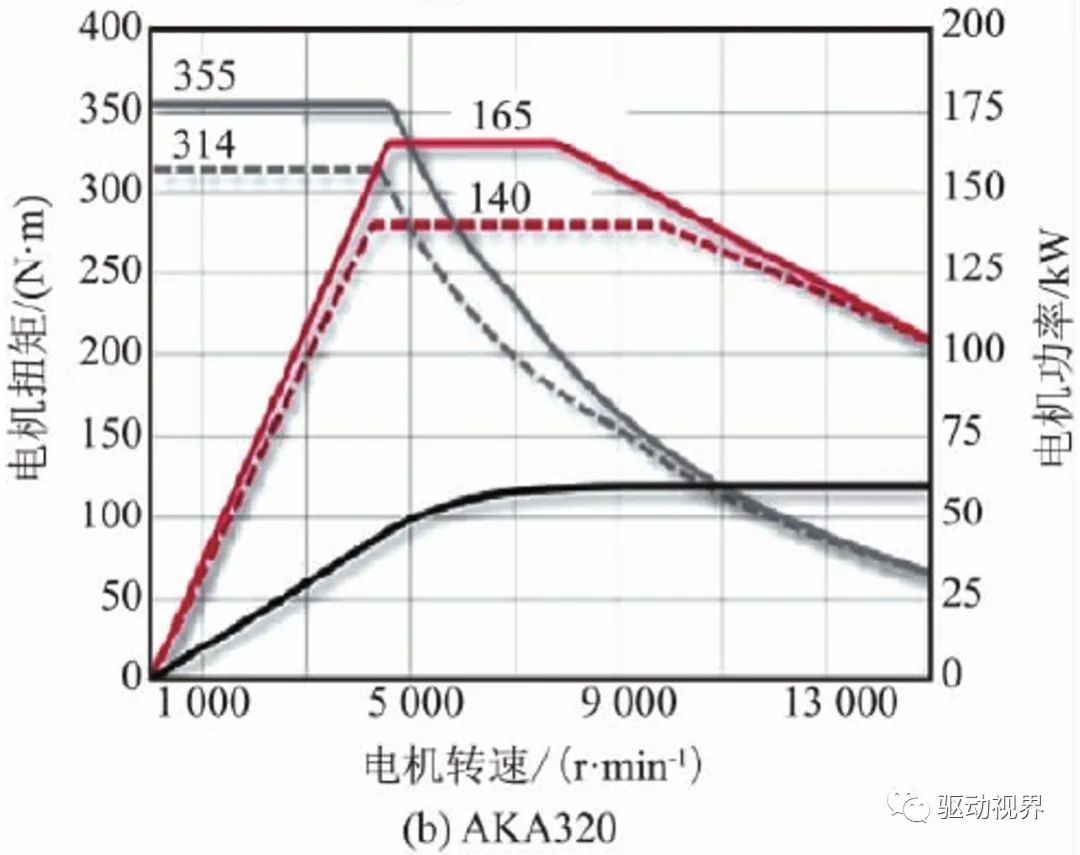 纯电动汽车双电机驱动构型大盘点的图5