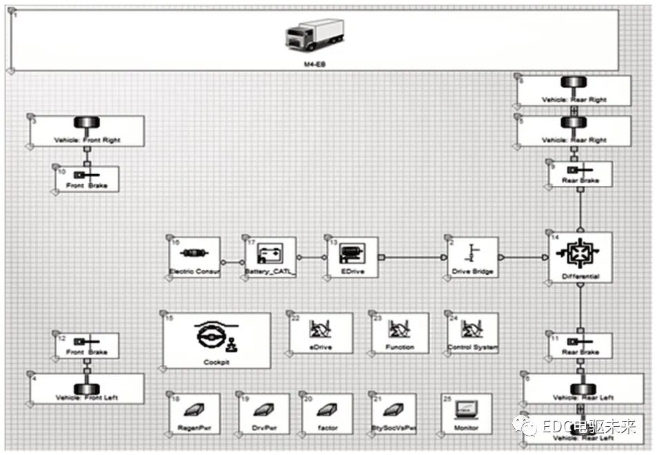 纯电动轻型载货车电驱桥参数匹配及仿真分析的图19