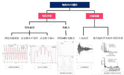 电驱动系统NVH的图27