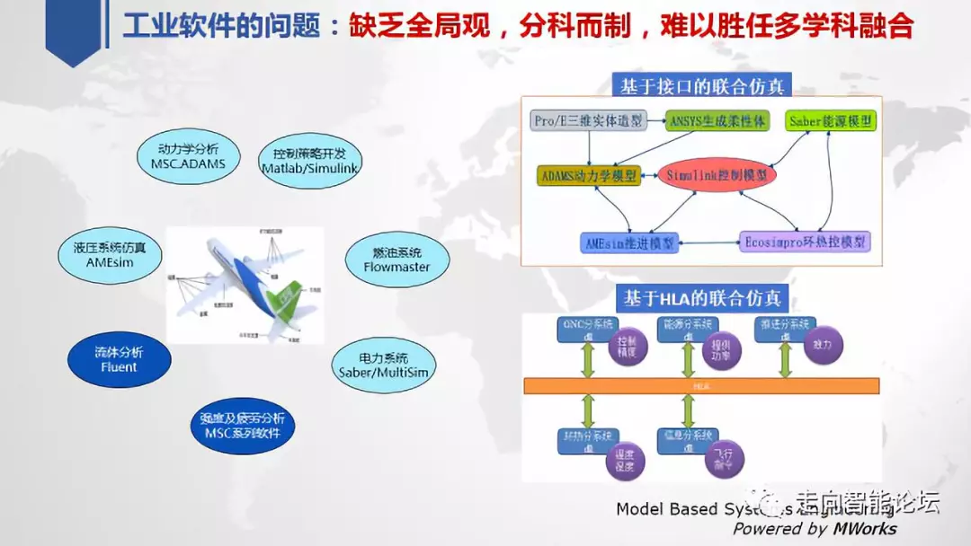 关于中国工业软件技术创新与应用发展的思考的图3