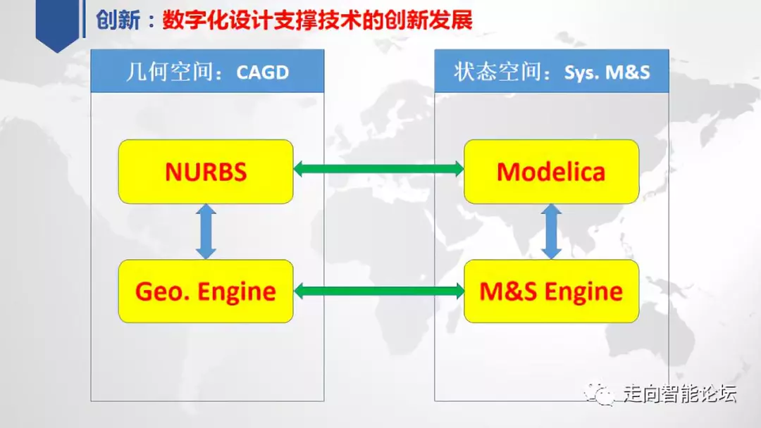 关于中国工业软件技术创新与应用发展的思考的图5