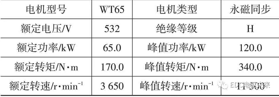 纯电动轻型载货车电驱桥参数匹配及仿真分析的图16