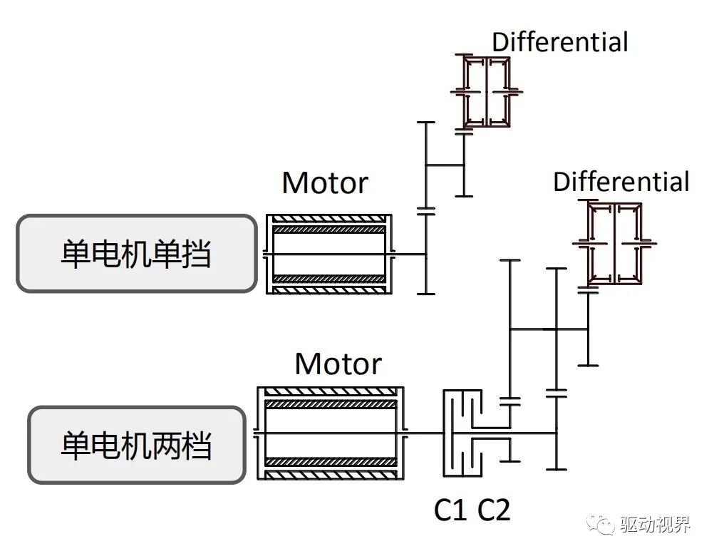 纯电动汽车双电机驱动构型大盘点的图17