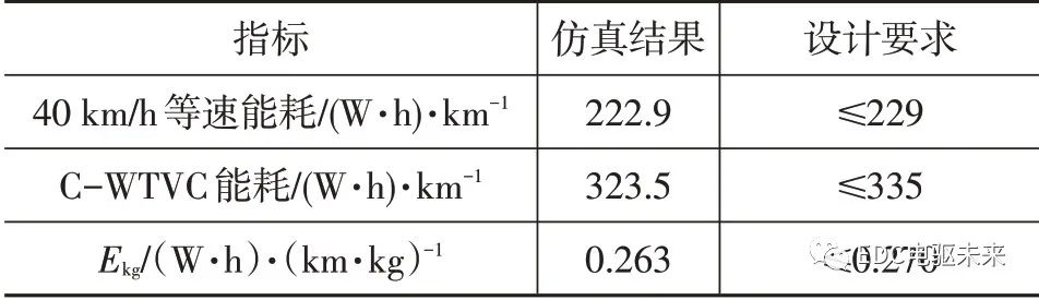 纯电动轻型载货车电驱桥参数匹配及仿真分析的图23