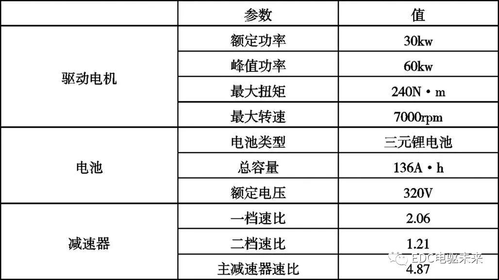 纯电动汽车传动系统参数匹配及优化的图20