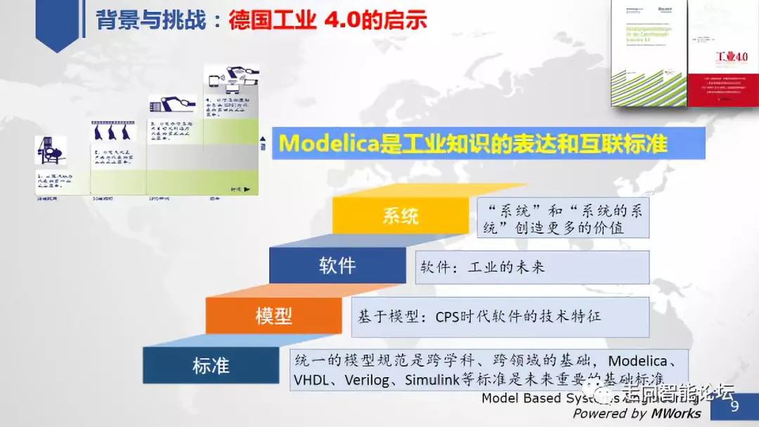 关于中国工业软件技术创新与应用发展的思考的图1