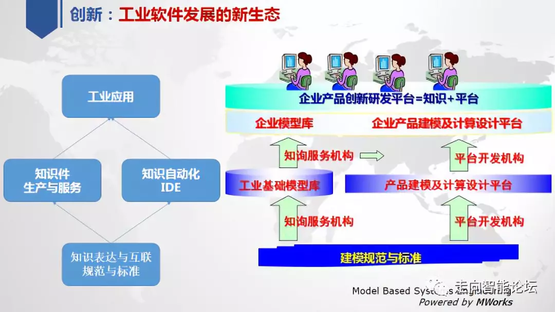 关于中国工业软件技术创新与应用发展的思考的图9