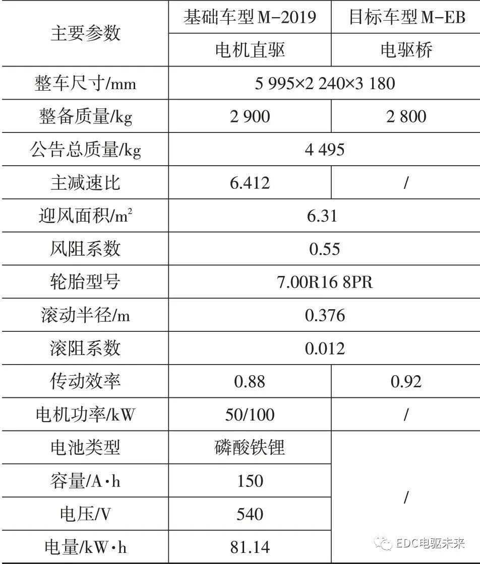 纯电动轻型载货车电驱桥参数匹配及仿真分析的图3