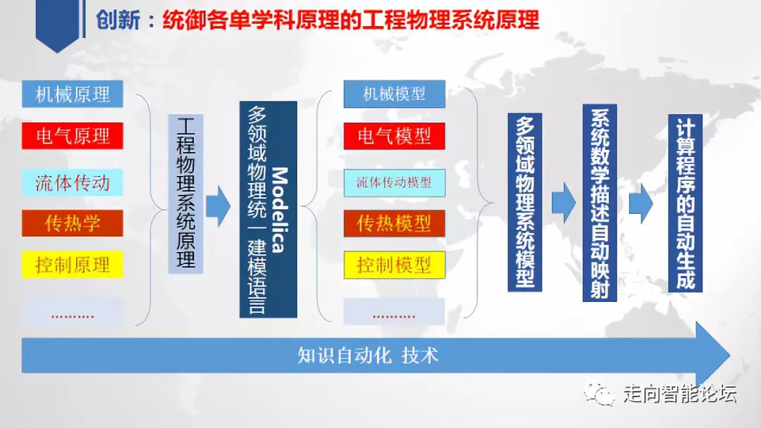 关于中国工业软件技术创新与应用发展的思考的图7