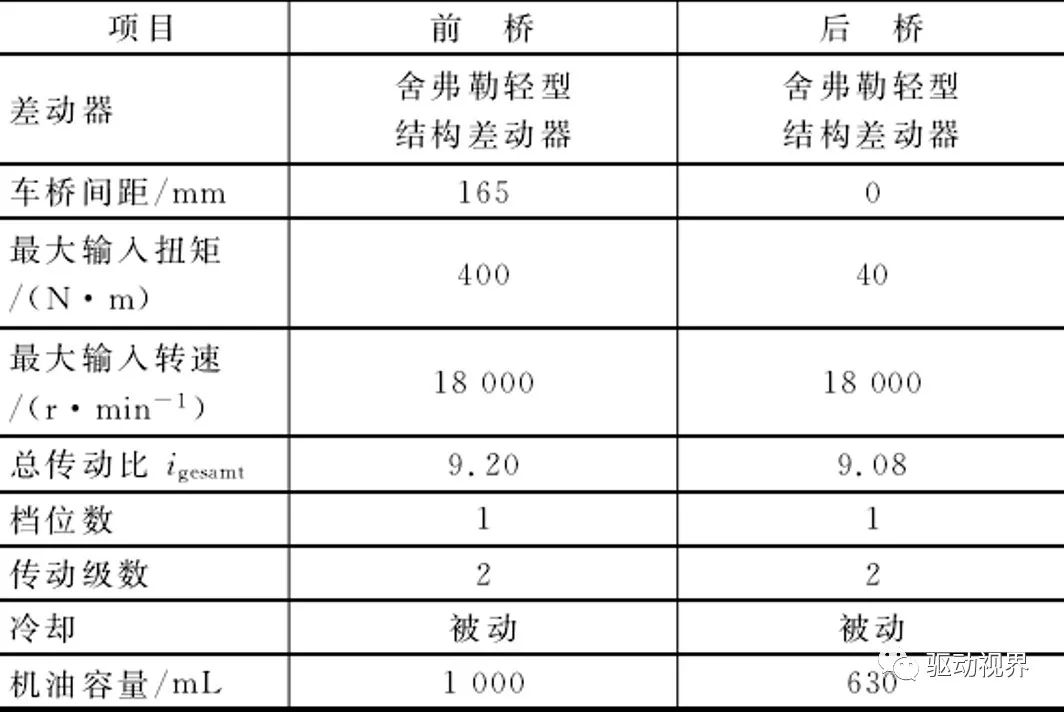 纯电动汽车双电机驱动构型大盘点的图11