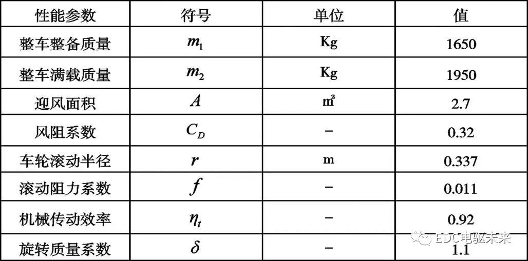 纯电动汽车传动系统参数匹配及优化的图2