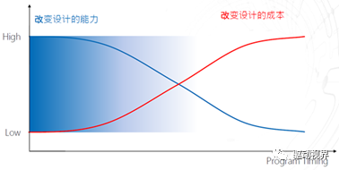 电驱动系统NVH的图14