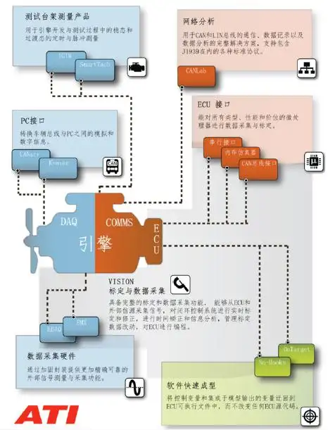 VISION控制器标定及网络分析工具的图1