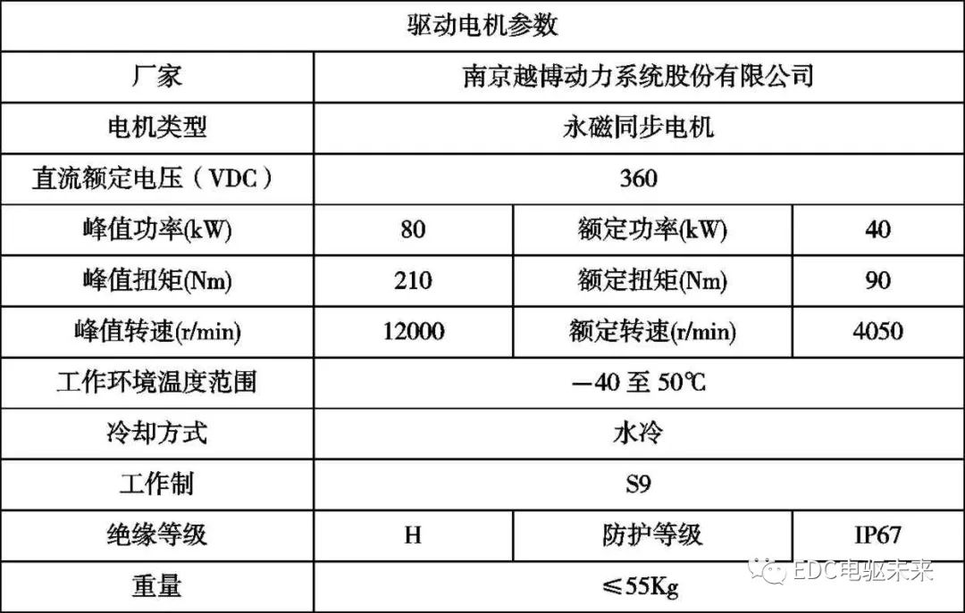 纯电动载货车动力性和经济型参数设计的图15