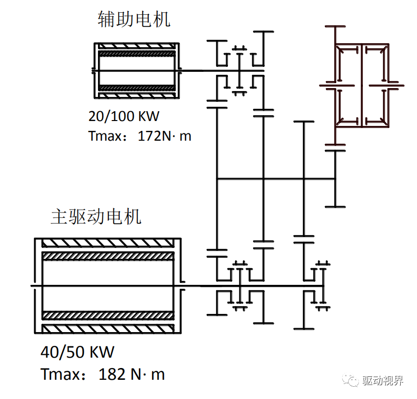 纯电动汽车双电机驱动构型大盘点的图19