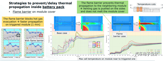 电池热失控的仿真和优化的图11