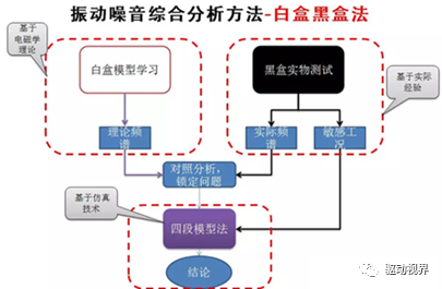 电驱动系统NVH的图5