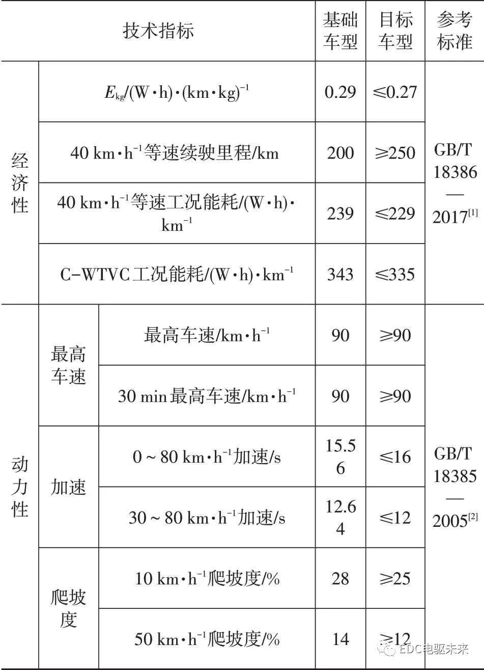 纯电动轻型载货车电驱桥参数匹配及仿真分析的图4