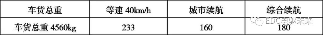纯电动载货车动力性和经济型参数设计的图28