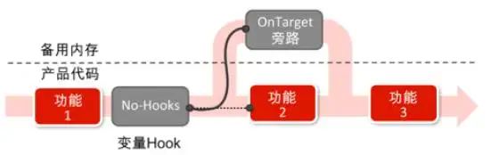 VISION控制器标定及网络分析工具的图5