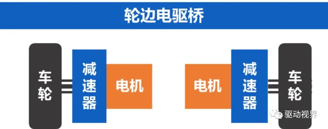 纯电动汽车双电机驱动构型大盘点的图33