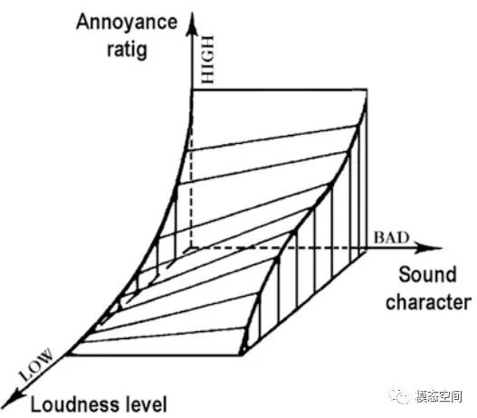 复合声学指标实例简介的图2
