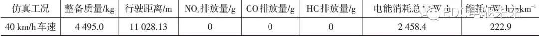 纯电动轻型载货车电驱桥参数匹配及仿真分析的图21