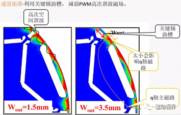 电驱动系统NVH的图32