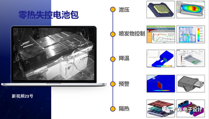 电池热失控的仿真和优化的图12